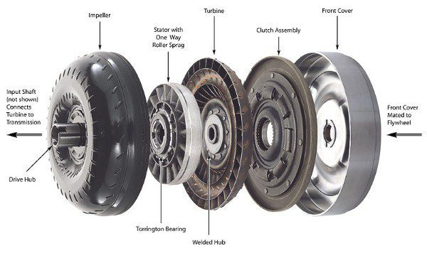 How to Identify a Lockup Torque Converter