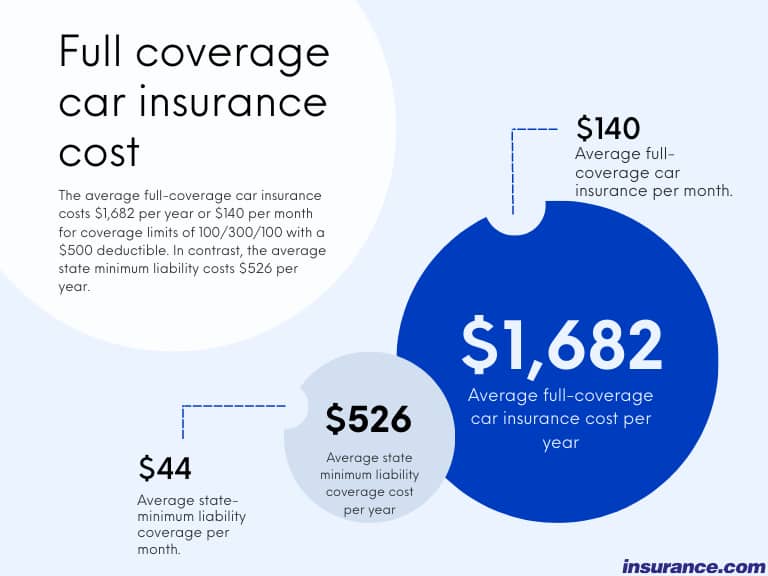 300 100 Insurance