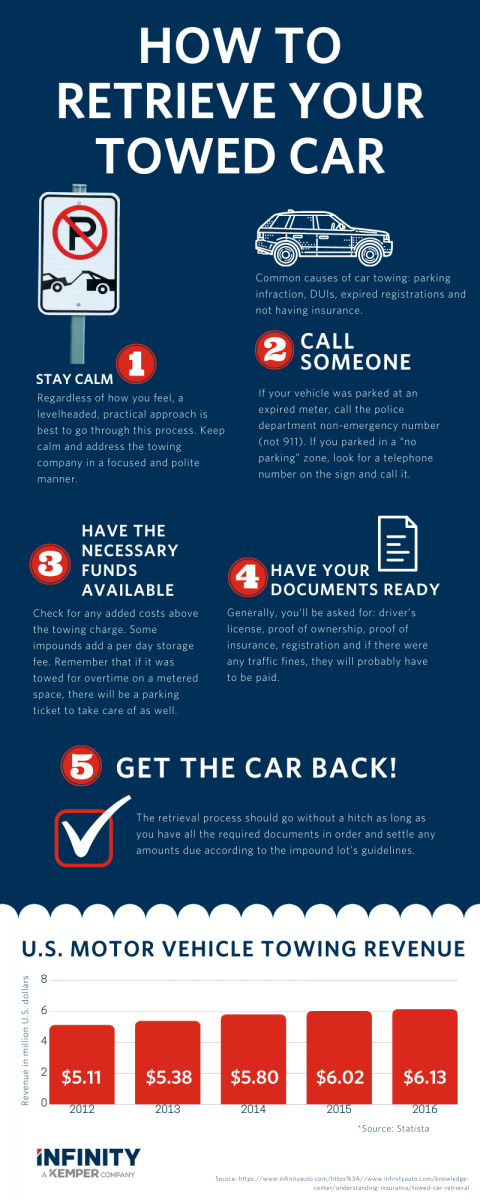 Does Getting Your Car Impounded Affect Your Insurance