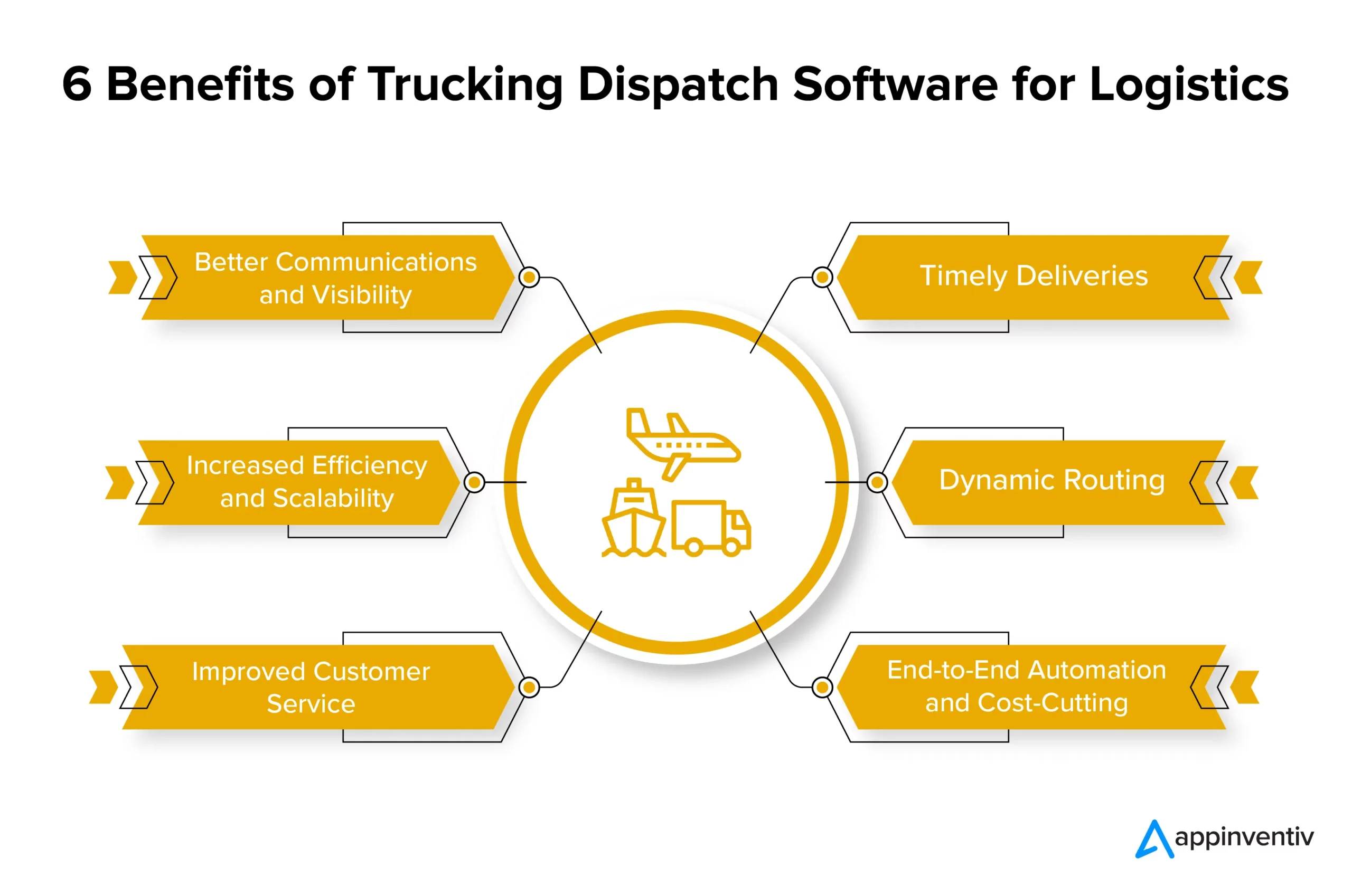 How Does Trucking Dispatch Software Improve Customer Satisfaction With Effective Delivery Tracking And Communication?