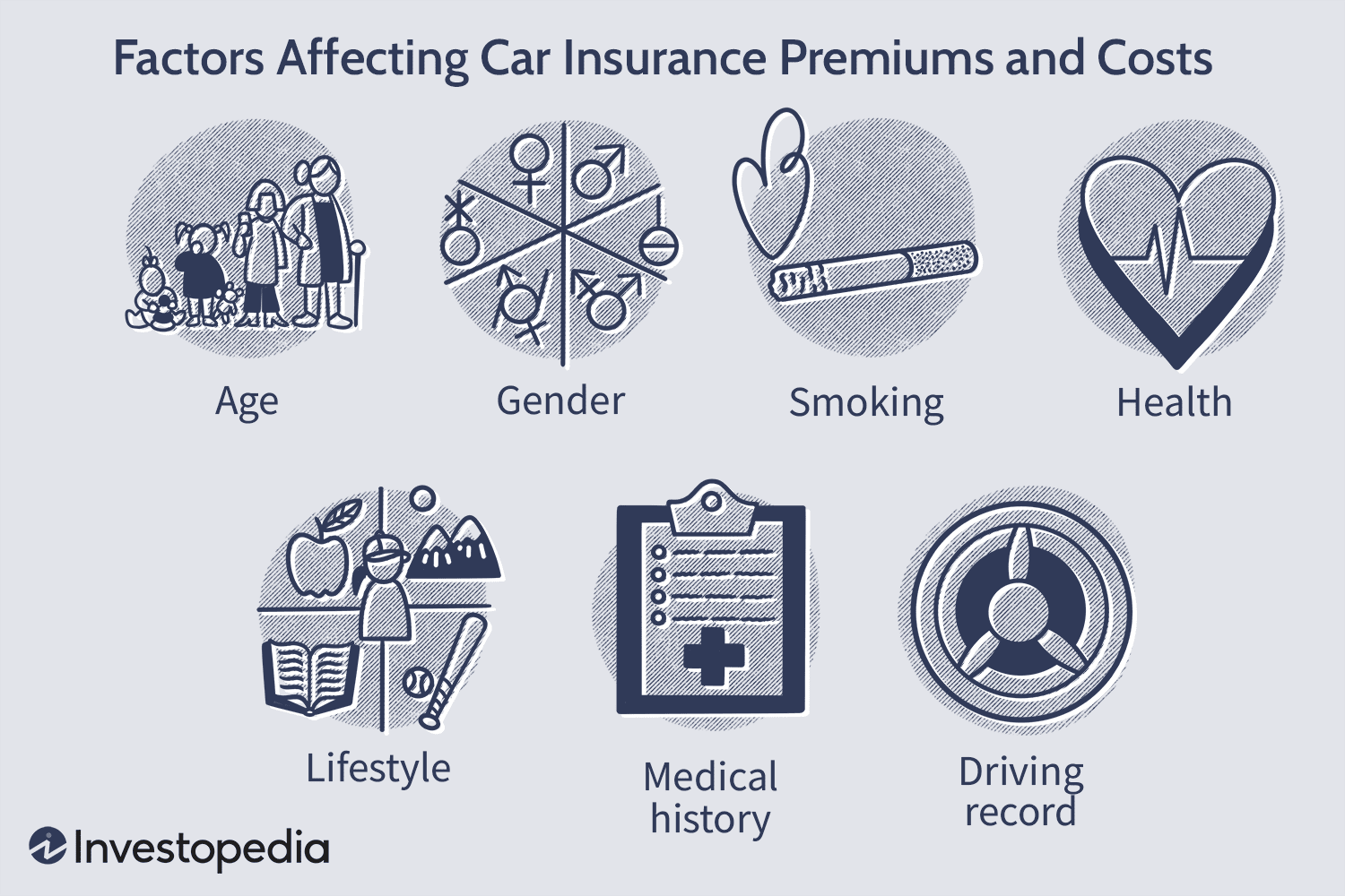 Which of the Following Affects One'S Car Insurance Premium
