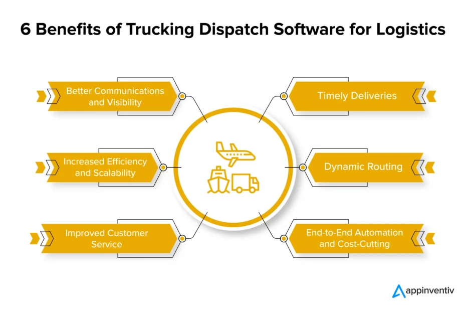 Why is Real-Time Communication Crucial in Trucking Dispatch Software for Improving Efficiency?