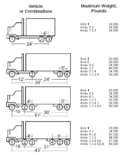 How Much Weight Can a Single Axle Tractor Pull