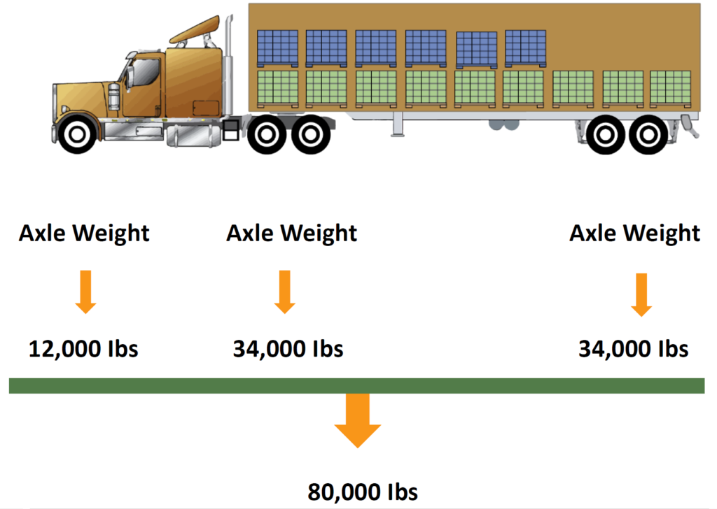 How to Load a Tractor Trailer