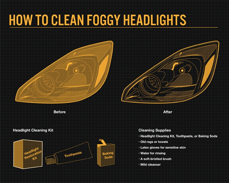 How to Remove Film on Headlights